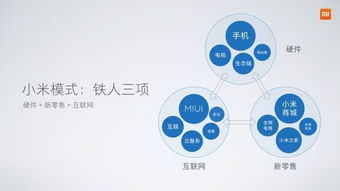 小米手機5X、MIUI 9與人工智能音箱同步亮相，揭示互聯網軟硬件開發銷售新策略